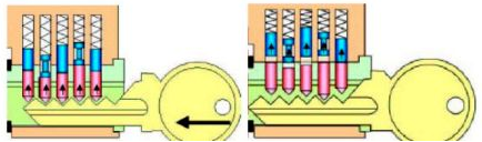 Bump Key Proofing Bradenton, FL